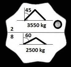 Question 153 - illustration