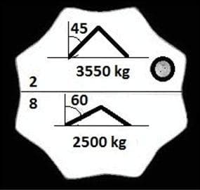 Question 163 - illustration