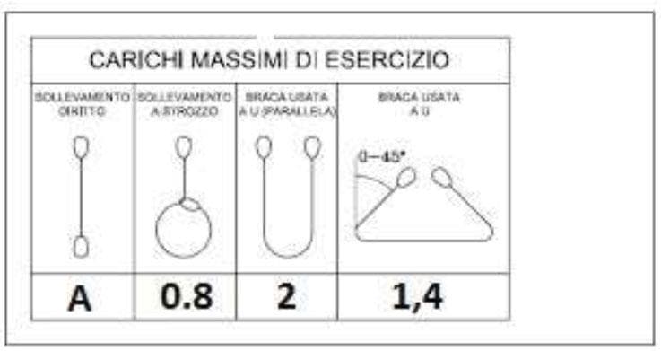 Question 170 - illustration