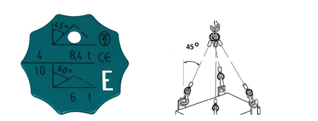 Question 211 - illustration