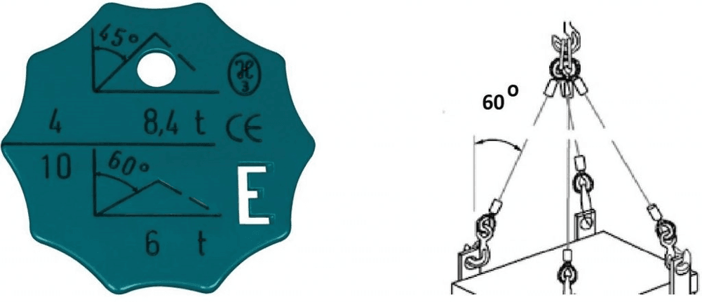 Question 212 - illustration