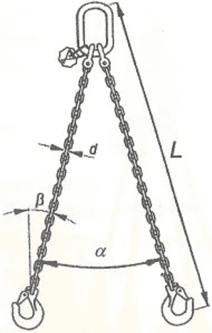 Question 219 - illustration