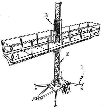 Question 113 - illustration
