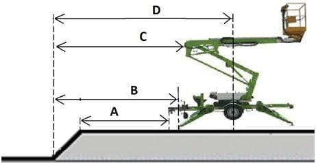 Question 142 - illustration
