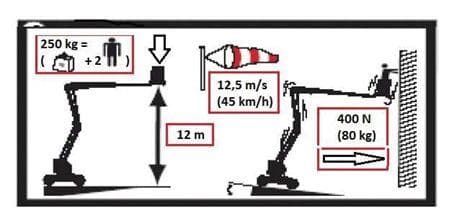 Question 150 - illustration