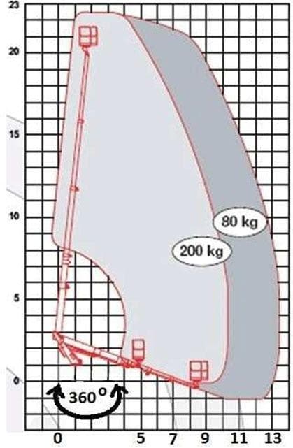 Question 179 - illustration