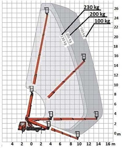 Question 187 - illustration