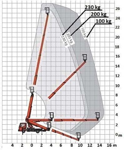 Pytanie 194 - ilustracja