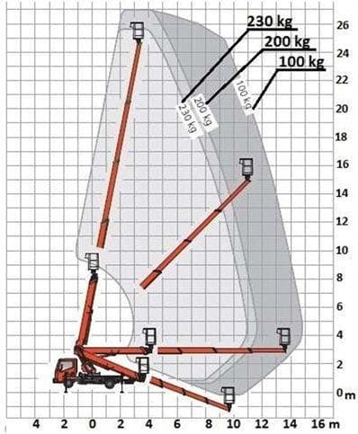 Question 195 - illustration