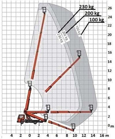 Question 196 - illustration