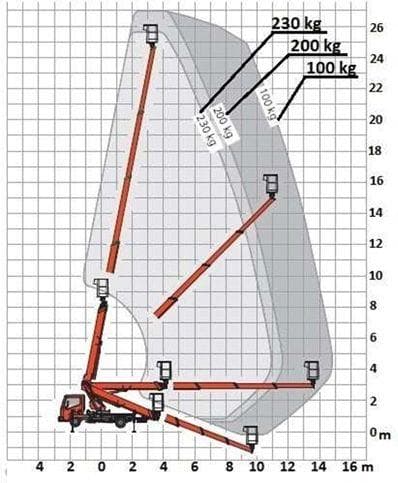 Question 197 - illustration