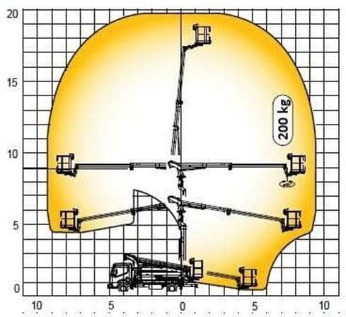Question 209 - illustration