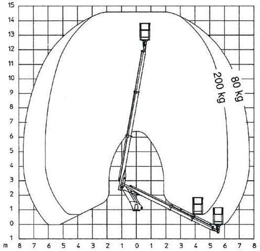 Question 213 - illustration