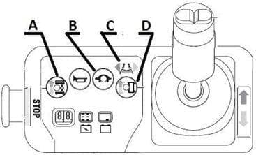Question 87 - illustration