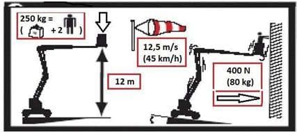Question 89 - illustration