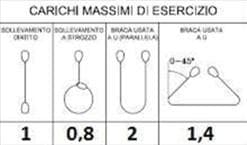 Question 195 - illustration