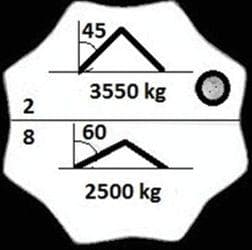 Question 203 - illustration