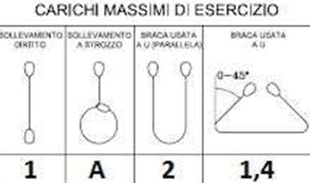 Question 209 - illustration