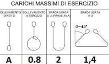 Question 210 - illustration