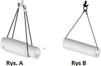 Question 212 - illustration