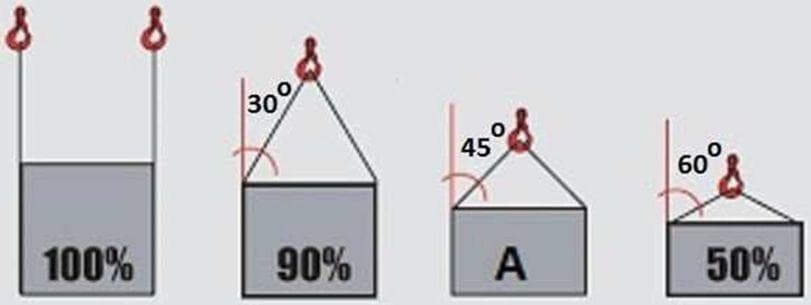 Question 231 - illustration