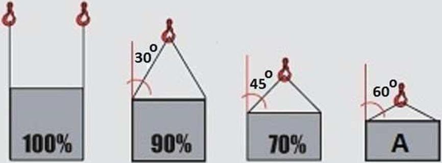 Question 232 - illustration
