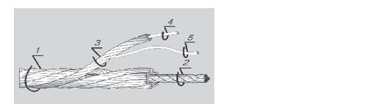 Question 92 - illustration
