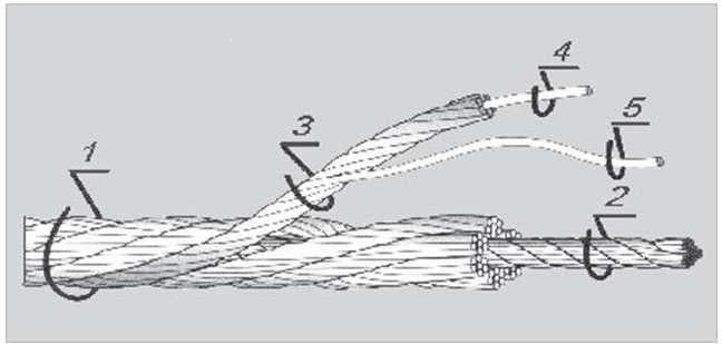 Pytanie 93 - ilustracja