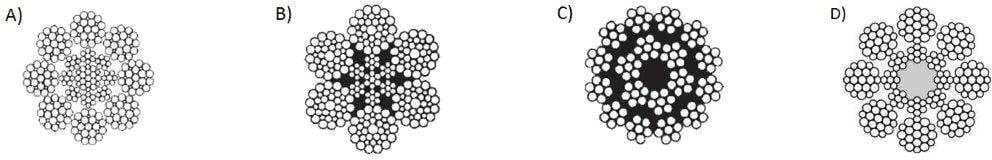 Question 94 - illustration