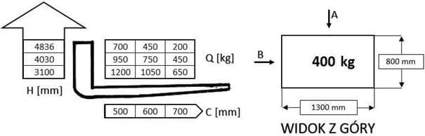 Question 207 - illustration
