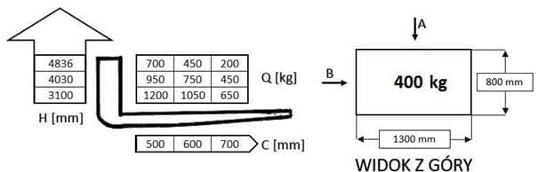 Question 208 - illustration