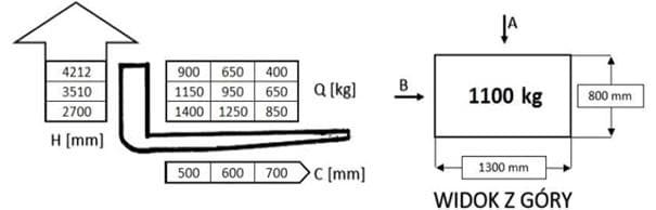 Question 219 - illustration