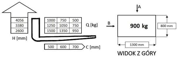 Question 211 - illustration