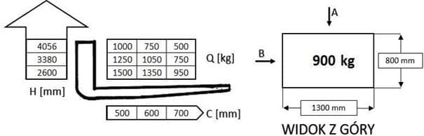 Question 222 - illustration