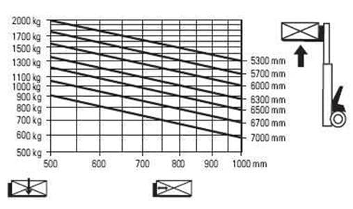 Question 224 - illustration