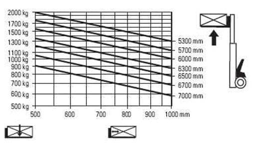 Question 225 - illustration