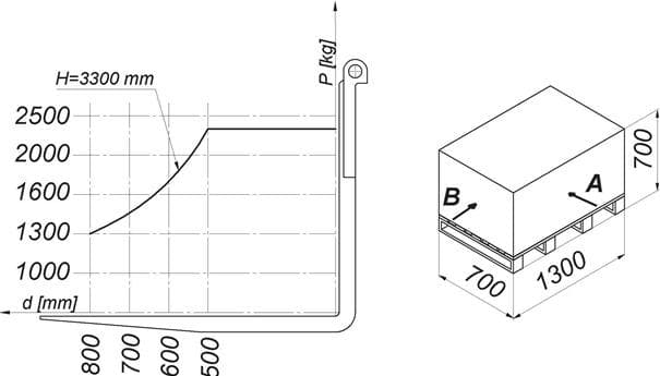 Question 231 - illustration