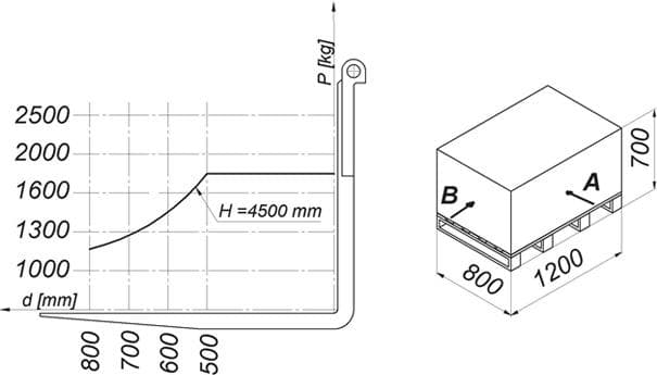 Question 230 - illustration
