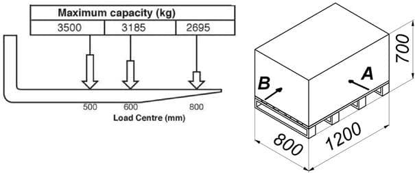 Question 233 - illustration