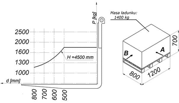 Question 216 - illustration