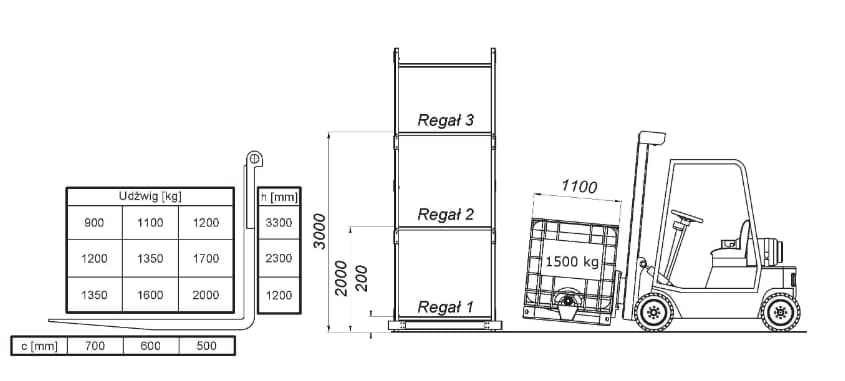 Question 243 - illustration