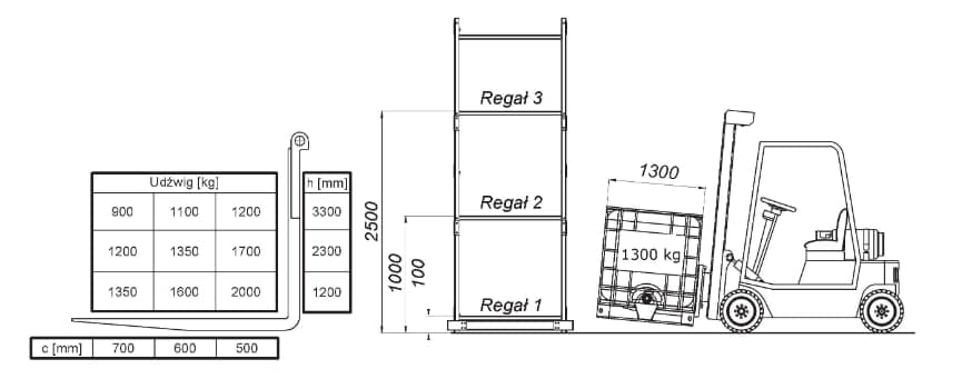 Question 244 - illustration