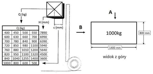 Question 221 - illustration