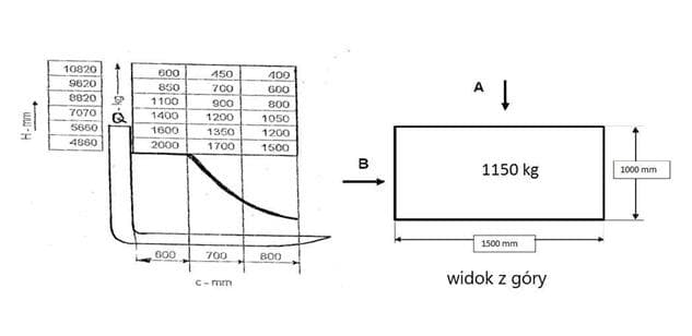 Question 249 - illustration