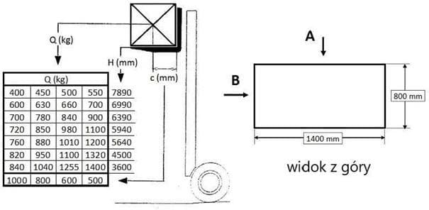 Question 253 - illustration