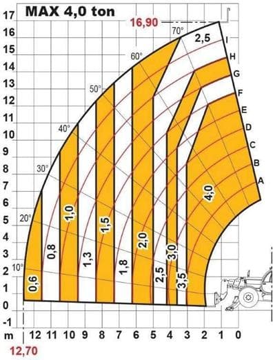 Question 255 - illustration
