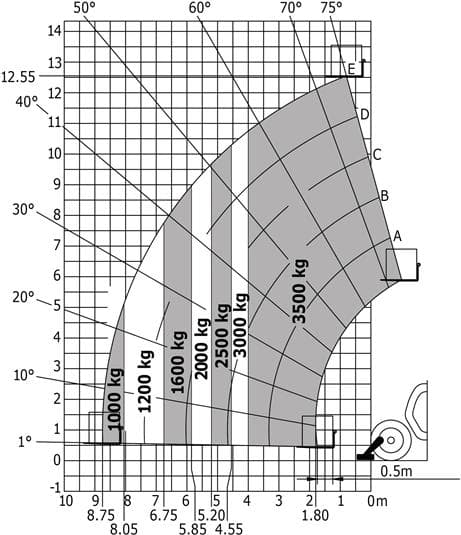 Question 257 - illustration