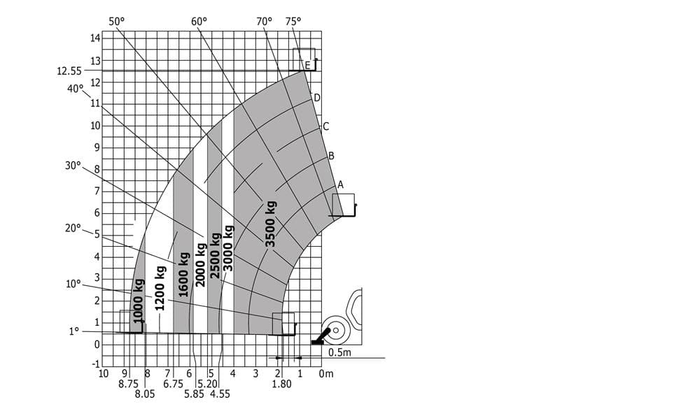 Question 258 - illustration