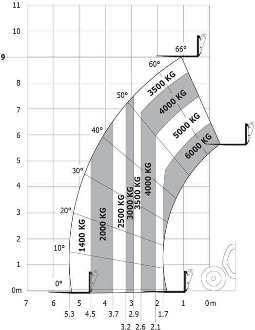 Question 259 - illustration