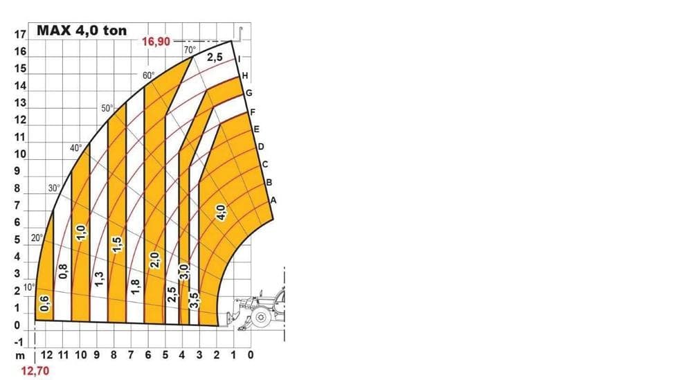 Question 261 - illustration